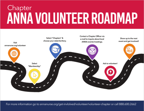 anna chapter roadmap
